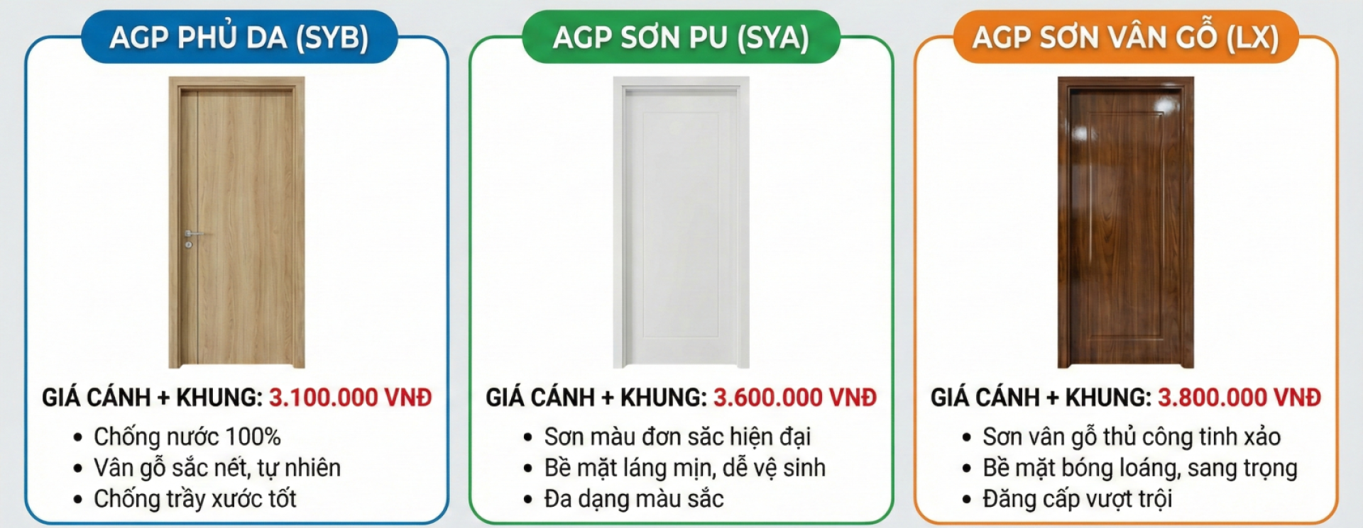 Giá Cửa Nhựa Composite AGP tháng 1/2026